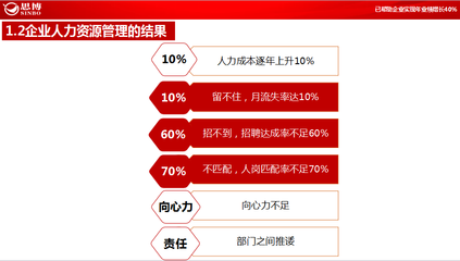 深圳人力資源管理服務(wù)咨詢公司哪家好？ — 公司評(píng)選指南與時(shí)策建議